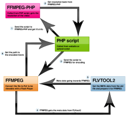 phpflv.png